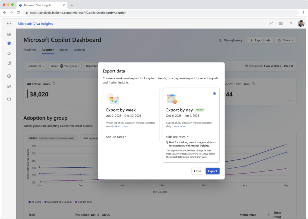  A screenshot of the Viva Insights Copilot Dashboard showing the 'Export data' button and the new dropdown selection for 'Daily' vs 'Weekly' data.
