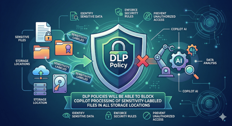 Data loss prevention policy overview diagram