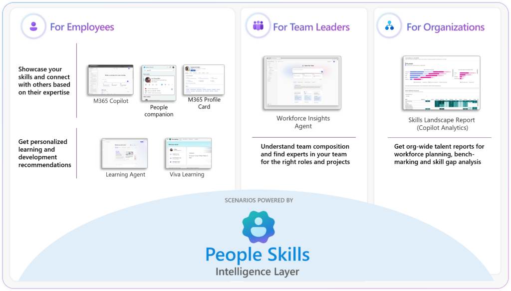 Image showing a Microsoft Teams profile card with the new Skills section visible - KbWorks Image showing a Microsoft Teams profile card with the new Skills section visible.