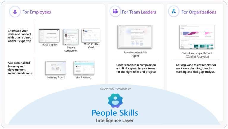 Image showing a Microsoft Teams profile card with the new Skills section visible - KbWorks Image showing a Microsoft Teams profile card with the new Skills section visible.