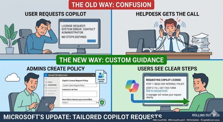 User confusion vs. guided process