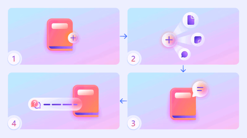 noteebooks - KbWorks - SharePoint and Teams Specialist