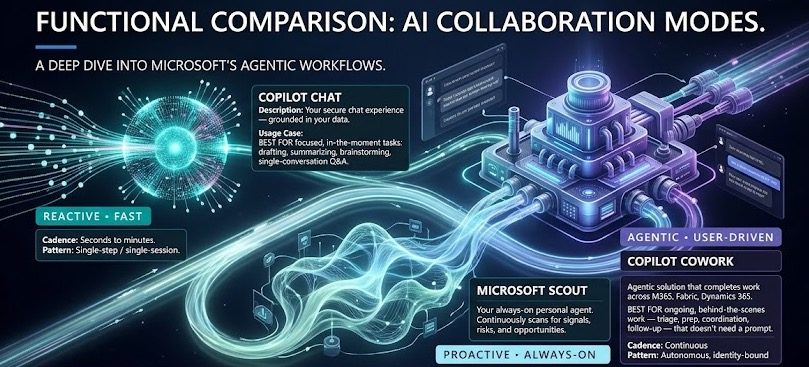 scoutimage - KbWorks - SharePoint and Teams Specialist