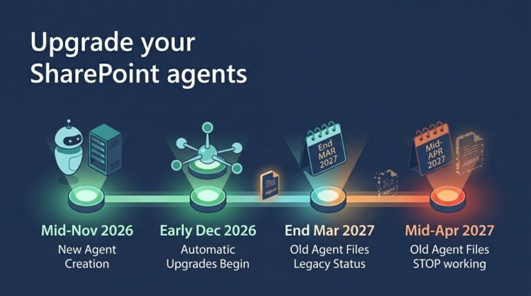 A horizontal timeline with four milestone markers in the style of a clean infographic.