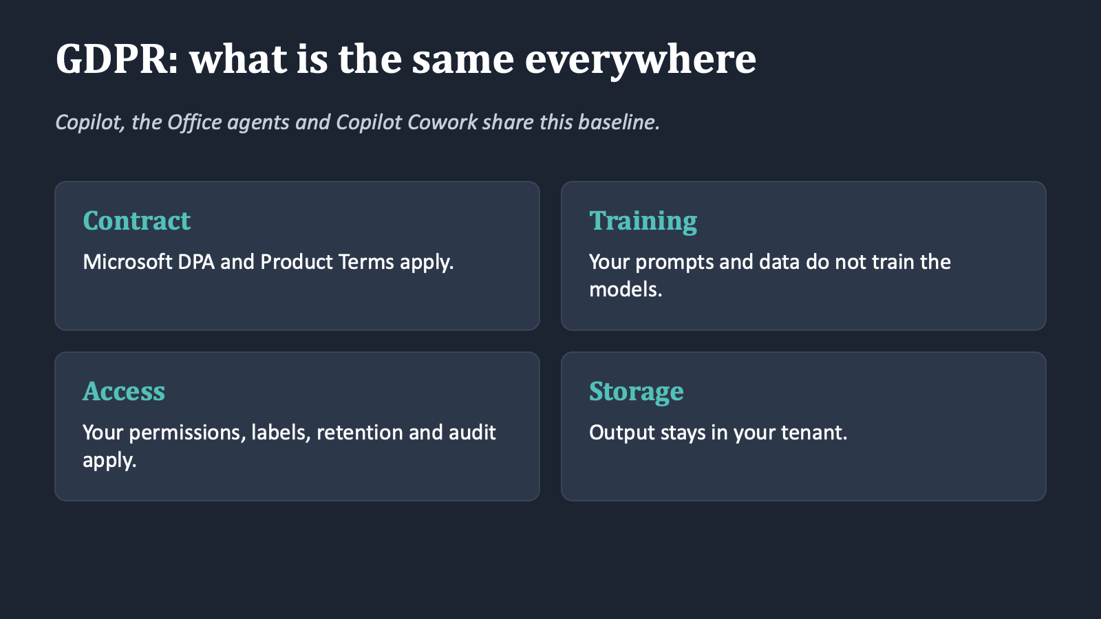 copilot cowork gdpr baseline - KbWorks Copilot Cowork GDPR baseline: contract, training, access and storage