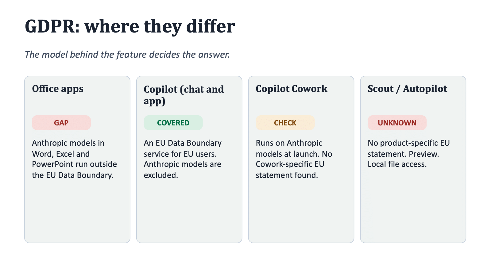 copilot cowork gdpr differences - KbWorks Copilot Cowork GDPR differences and the EU Data Boundary