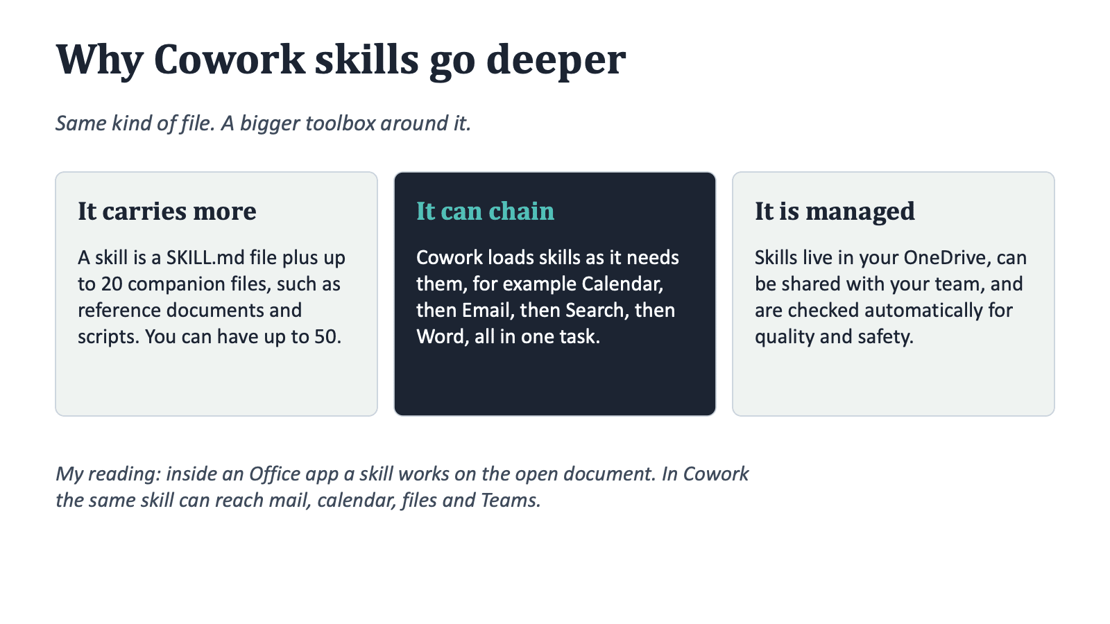 copilot cowork skills deeper - KbWorks Copilot Cowork skills: they carry more, chain and are managed